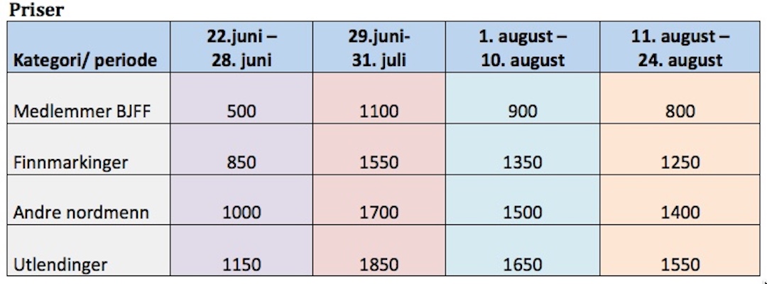 Kongsfjordelva - priser gjeste fiske