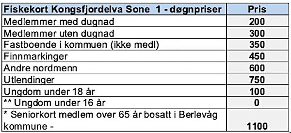 Kortpriser Kongsfjordelva
