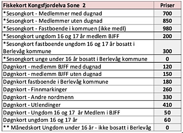 Kortpriser Kongsfjordelva