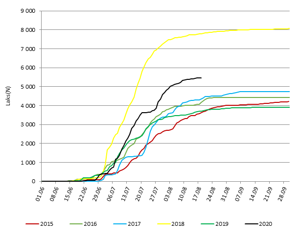 Malselva_oppgang180820