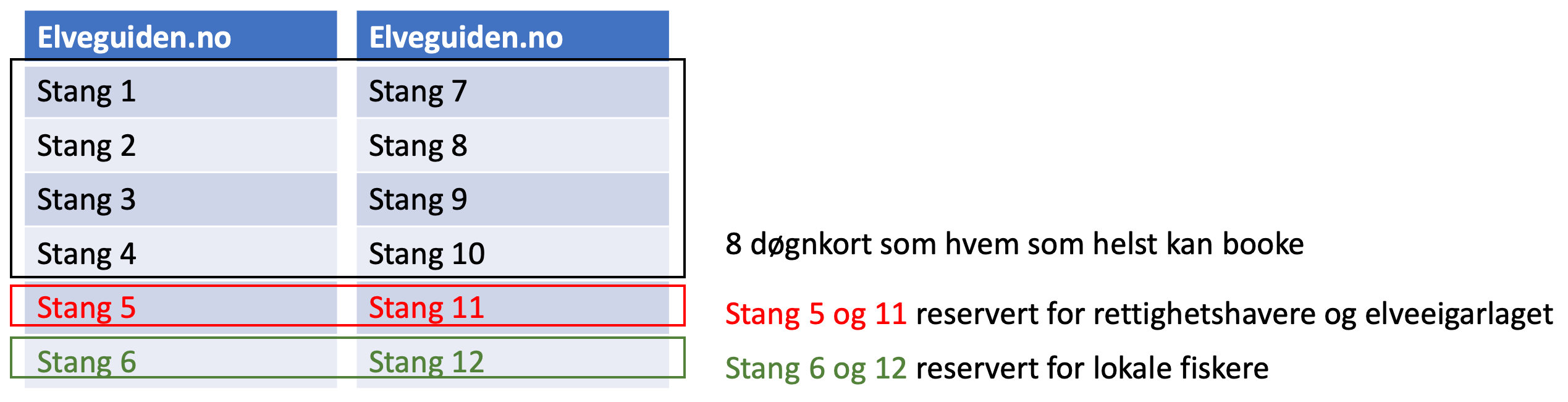 Lokale og rettighetshavere Todalen