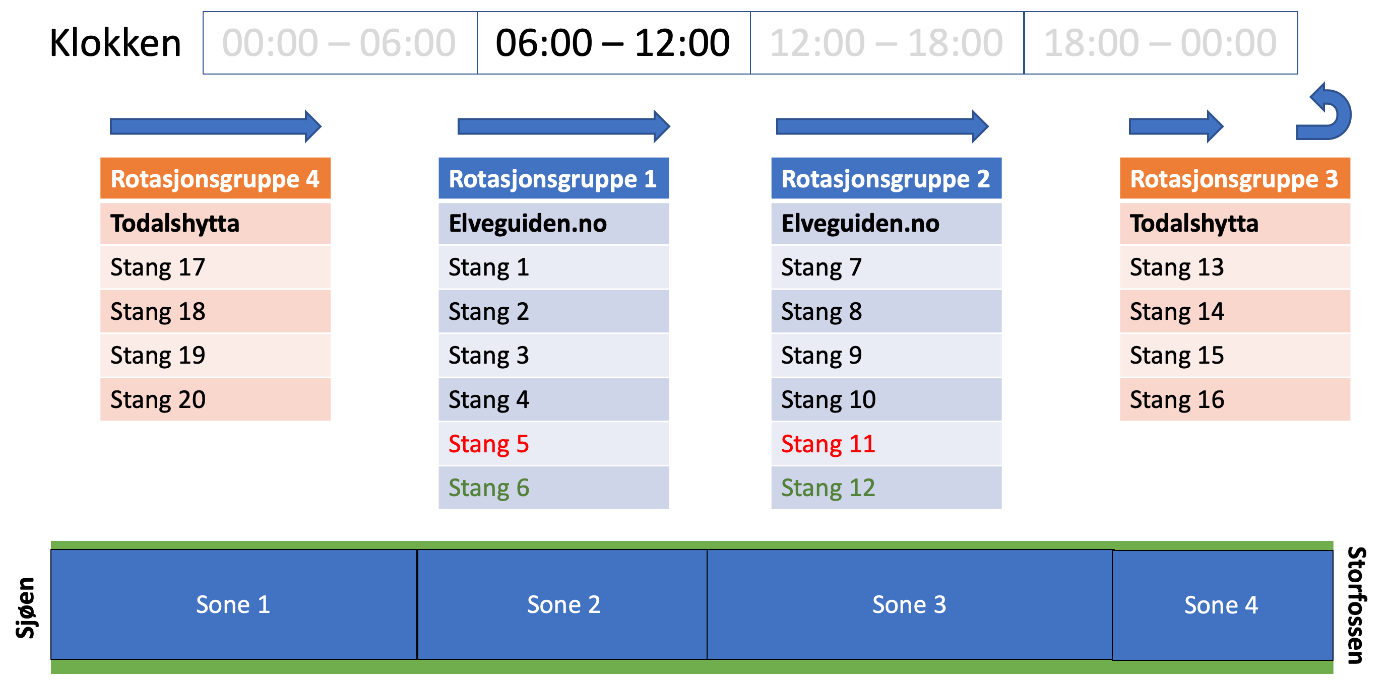 Oversikt modell Toåa