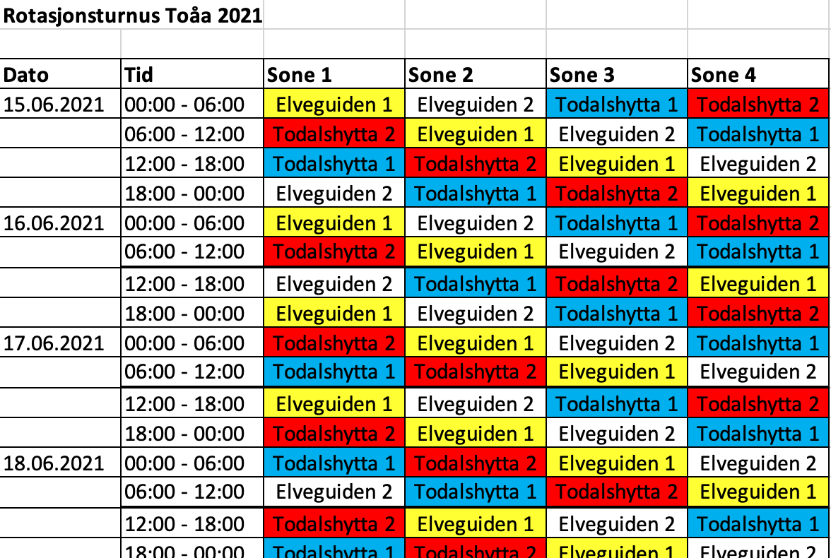 Rotasjonsturnus Toåa
