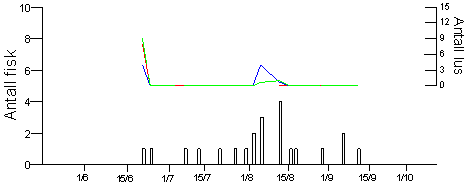 Sausvassdraget_figur1
