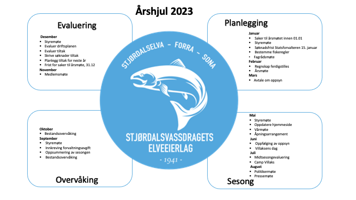 Årshjul SVEL 2023