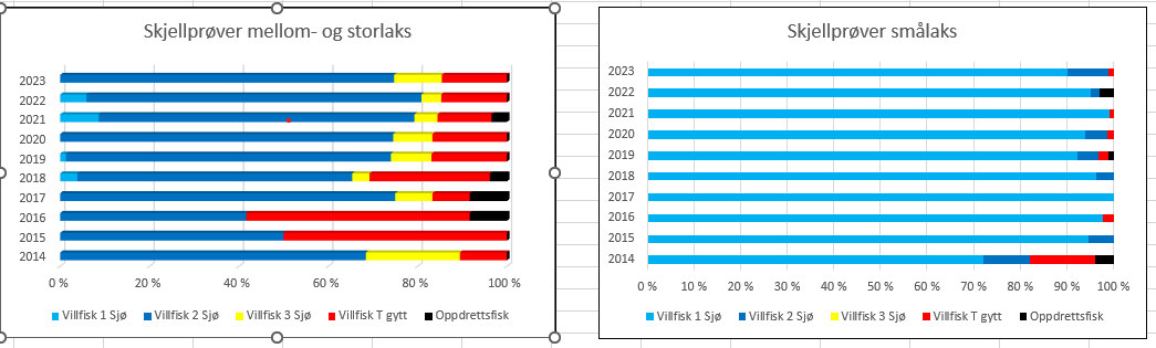 Skjellprøver 2023 Otra